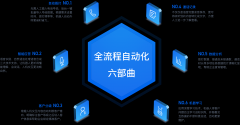 崇左-智能语音机器人